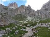 Passo di Costalunga / Karerpass - Roda di Vael / Rotwand